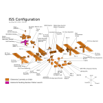 ISS Configuration 2011